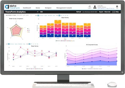data insights