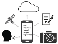 data-capture1